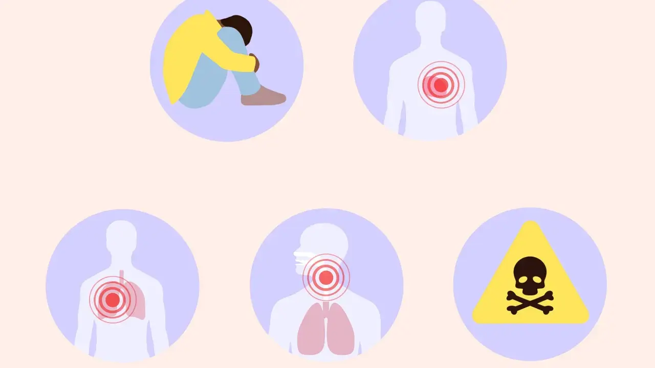 Illustrationen zeigen: gekrümmte Person, Brustschmerz, Lungenbeschwerden, Halsschmerzen, Warnung vor Gefahr. Mögliche asthma symptome.