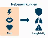 Akute Nebenwirkungen wie Blitz, Mund und Herz können zu langfristigen Problemen wie Lunge und Warnzeichen führen.