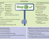 Rauchstopp senkt Risiko für Lungenkrebs, Herzinfarkt, Schlaganfall. Hilft gegen Druck im Kopf nach Rauchen.
