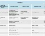 Asthma durch Hausstaub: Symptome wie nächtliche Atemnot, Auslöser wie Staub, Risikofaktoren wie Allergien und körperliche Untersuchung.