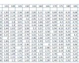 Tabelle zeigt FEV1-Werte für Jungen/Männer nach Größe und Alter. Ein höherer FEV1-Wert kann mit einer besseren Lebenserwartung korrelieren.