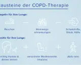 Bausteine der COPD-Therapie: Rauchen, Atemwegserkrankungen und Schadstoffe sind negativ. Richtig husten, Medikamente (wie der brimica wirkstoff im Inhalator) und Aktivsein sind positiv für die Lunge.