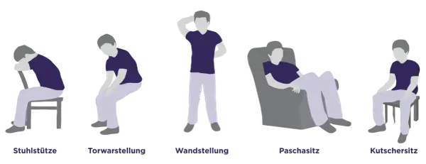 Fünf Posen, die psychisches Asthma-Symptome illustrieren: Sitzen, gebückt, stehend, liegend.