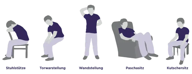 Fünf Posen, die psychisches Asthma-Symptome illustrieren: Sitzen, gebückt, stehend, liegend.